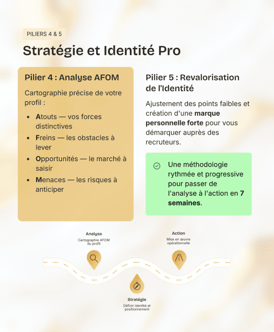 Comment décrocher un job en 7 rounds ?